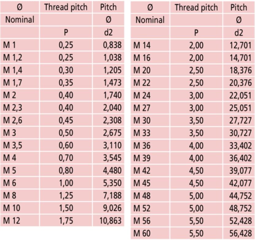 Mitutoyo Wechselbare Messeinsätze 2-3mm/13-9TPI (126-804)