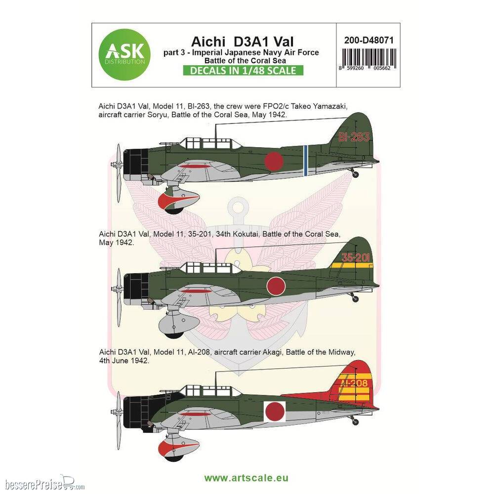 Art Scale Kit 200-D48071