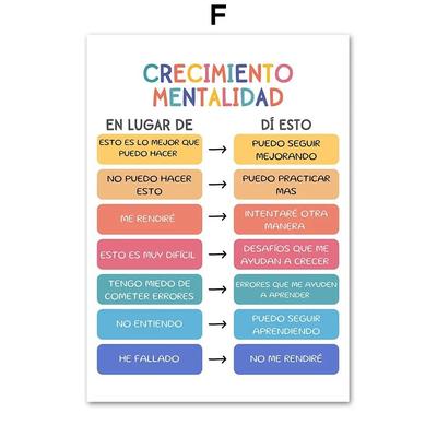 Growth Mindset Poster Therapy Office Wall Art Social Worker Decor Print mindset Shift Chart 15.75x23.62 In