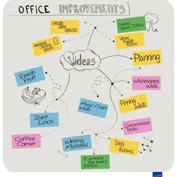 Legamaster ESSENCE whiteboard 120x120cm