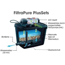 Ubbink, Brunnen + Gartenteich, FiltraPure 2000 L Teichfilter 16 L mit Pumpe