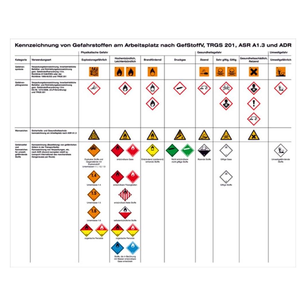 SafetyMarking Aushang Kennzeichnung von Gefahrst am Arbeitsplatz nach TRGS 201 ASR A1.3 und ADR (43.B2070)