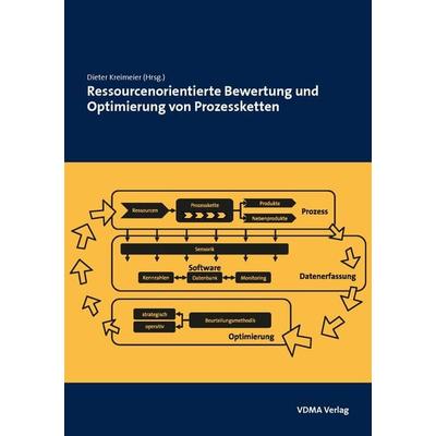 Ressourcenorientierte Bewertung und Optimierung von Prozessketten, Gebundene Ausgabe von Dieter Kreimeier, VDMA, 978-3-8163-0627-6