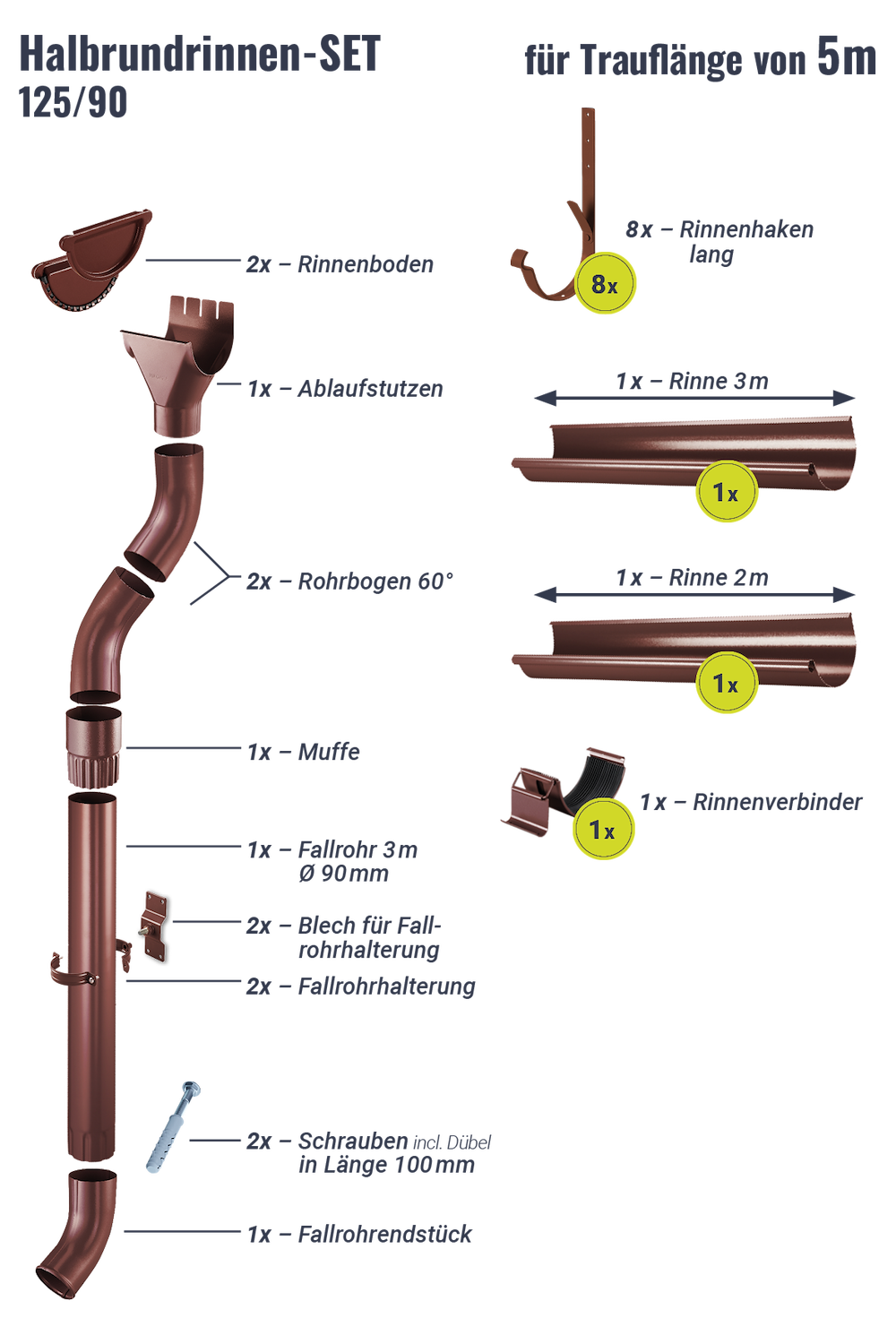 POLMETAL Regenrinnen-Set 5,00 m 125/90 Schokoladenbr.Rinnenhaken Lang 16972471