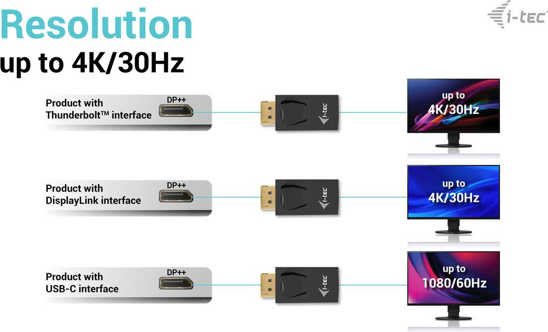 i-tec Passieve DisplayPort naar HDMI adapter voor maximaal 4K/30Hz