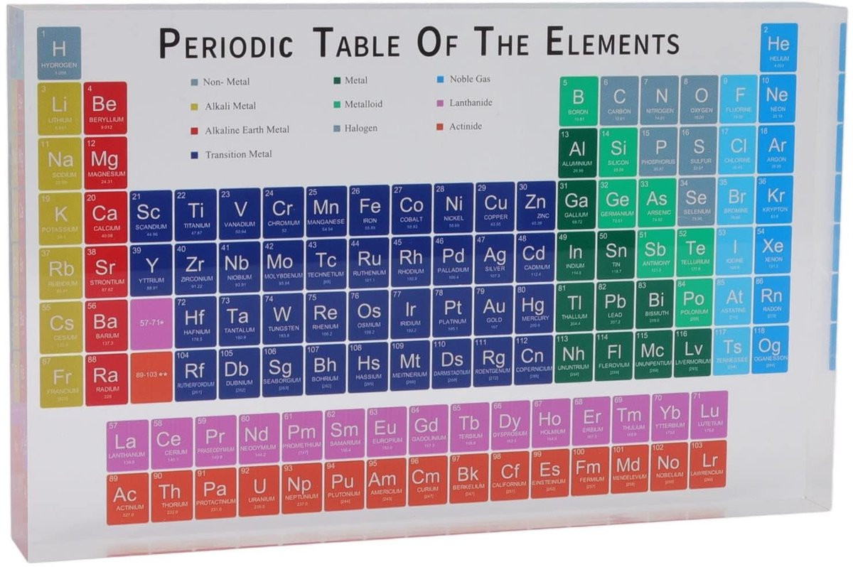 Dailygoods Periodiek Systeem Decoratie - Acryl - Educatief Chemie Model