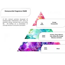 Honeysuckle Fragrance 250g