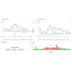 ABB AVS-PORTAL-EAE1 MY-ASKI Portal zusätzlicher Standort f. ASKI Energie- und Lastmgmt Laufzeit 1 Jahr 1SDA127079R1