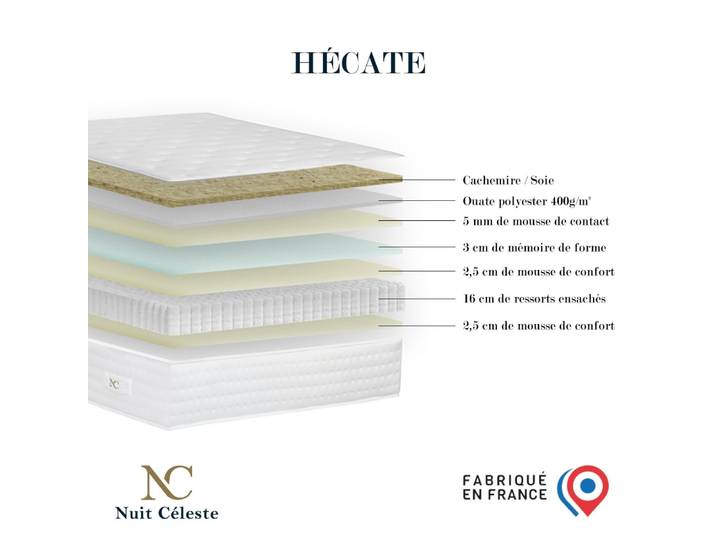 Hécate 2 matelas hybride ensachés + mémoire de forme 160x200