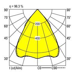 RIDI 321935 321935 LED-Deckenleuchte LED Lichtquelle nicht austauschbar 16 W Weiß