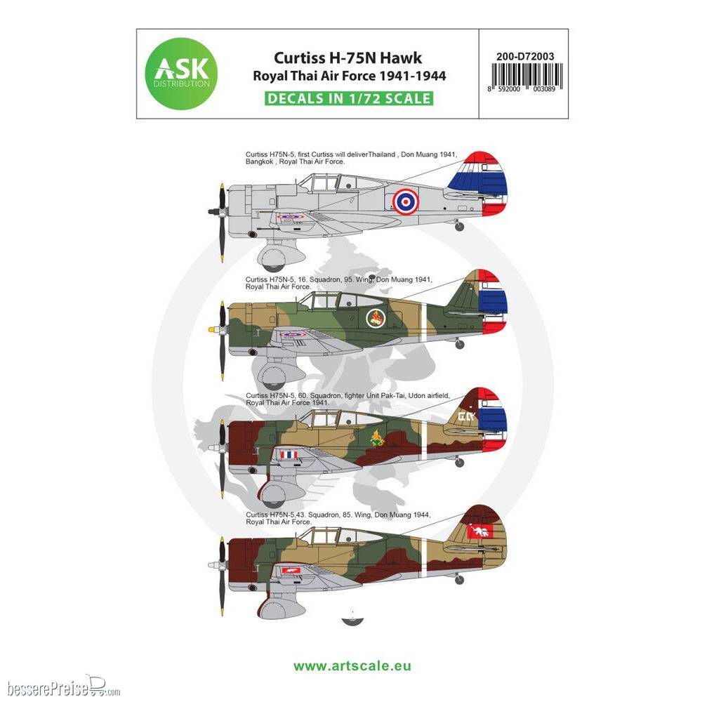 Art Scale Kit 200-D72003