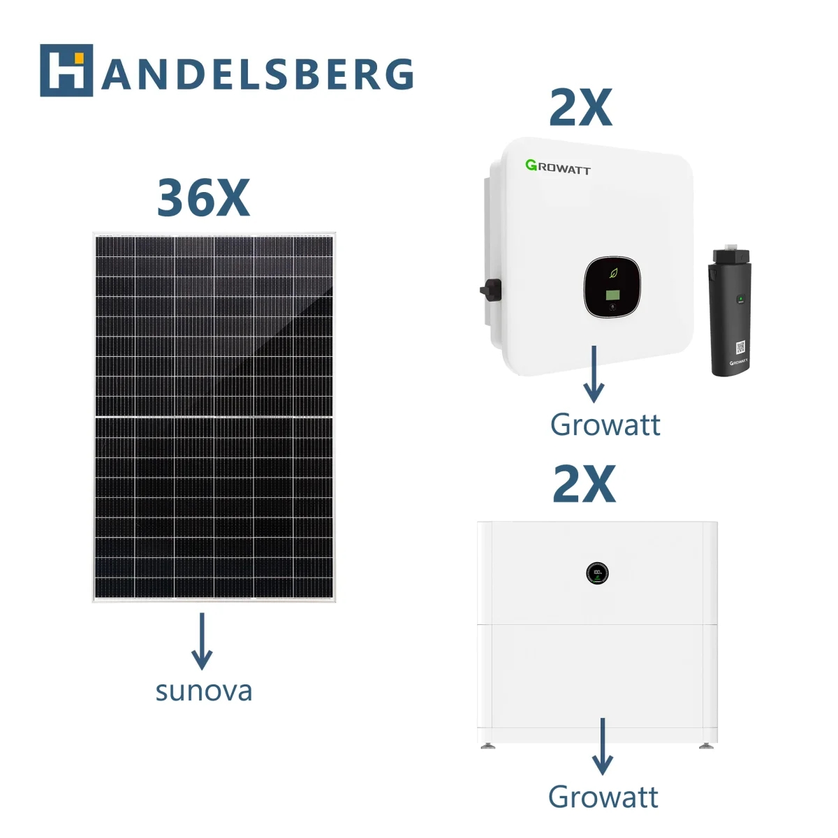 Growatt Solaranlage mit Stromspeicher MOD 8KTL3-XH2 Hybridwechselrichter 3-phasig (2.0 Version) mit 5kWh Sol