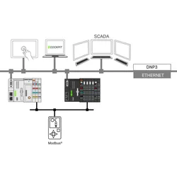 WAGO GmbH & Co. KG Runtime 2759-2291/211-1000