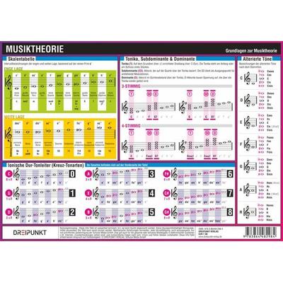 Musiktheorie -