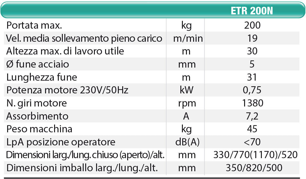 IMER Paranco ETR 200 N 1140631