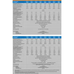 Victron Orion-Tr 12/24-5A (120W) - 0% MwST. (Angebot gemäß §12 USt Gesetz.)