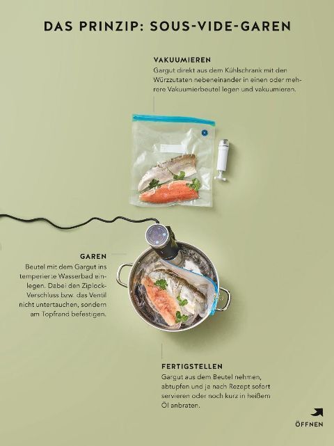 Nico Stanitzok - Sous-Vide - Preis vom 16.10.2026 11:41:07 h