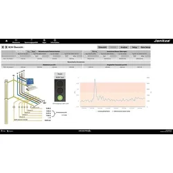 Janitza Electronic RCM 202-AB APP RCM 202-AB APP