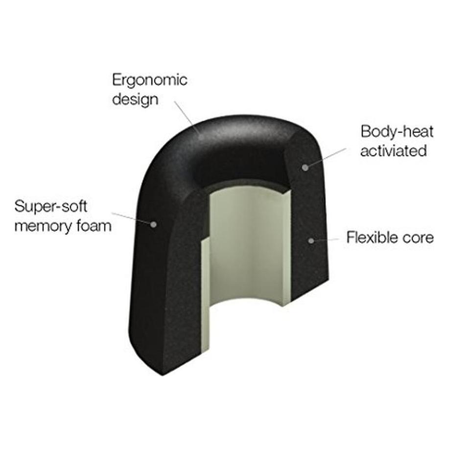 RØDE T-500 Earphone Tips Platinum S (17-50111-40)