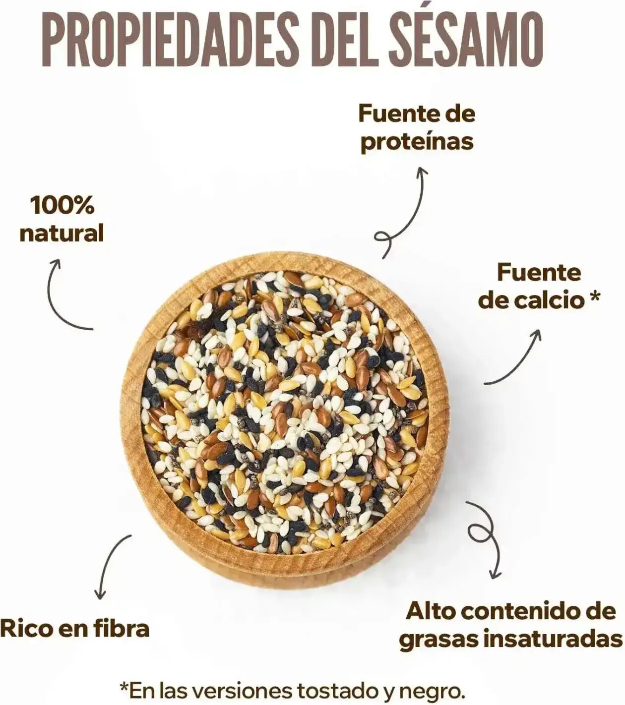 HSN Semillas de sésamo negro sin pelar 500g - Cereales y Semillas - Semillas - 33  Servicios