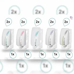 Blanc HYGIENIC K-SET Handreinigung, -schutz &- pflegeprogramm mit Wandhalterung, 2x5 verschiedene Mittel