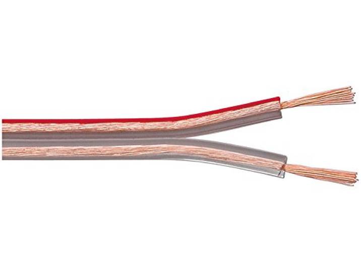 Goobay 15122 luidsprekerkabel 2 x 0,75 mm² koperen strengen/luidsprekerkabel, audiokabel per meter, luidsprekerkabel koperen kabel, subwooferkabel, transparant, 10 m