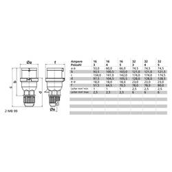Bals Elektrotechnik 2129 2129 CEE Stecker 16.0 A 4polig 230 V 1 St.