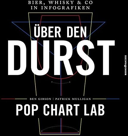 Ben Gibson - Über den Durst: Bier, Whisky & Co in Infografiken - Preis vom 09.10.2026 07:28:09 h