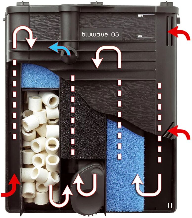 Ferplast BLUWAVE 03 EU FILTRO INT. BIOL.