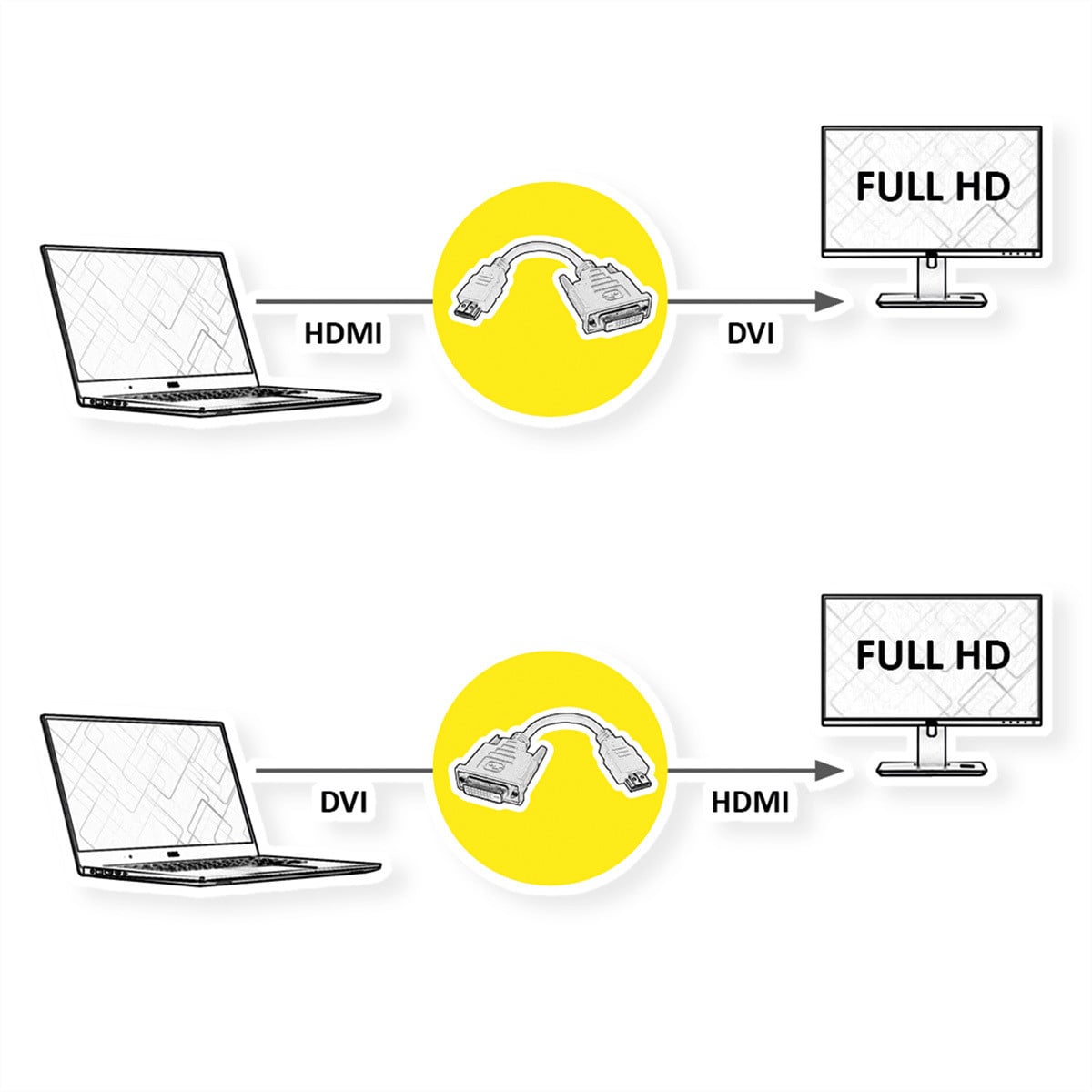 Value HDMI-DVI adapter met HDMI-stekker en DVI-D aansluiting