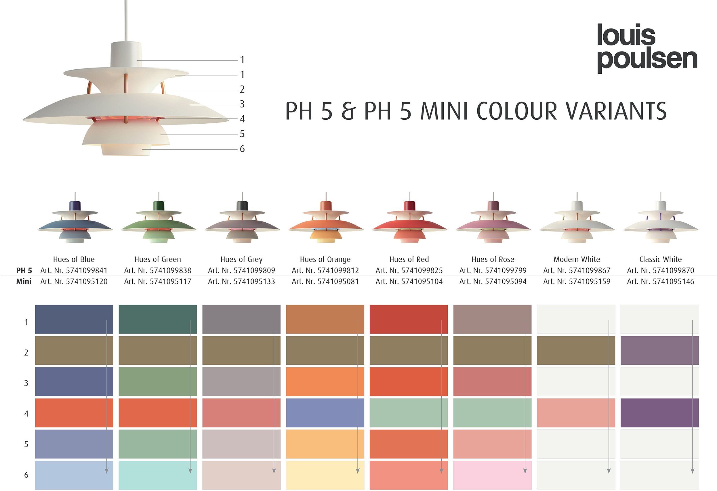 Louis Poulsen PH 5 Pendelleuchte (pastell austerngrau blau rosa) pastell austerngrau blau rosa