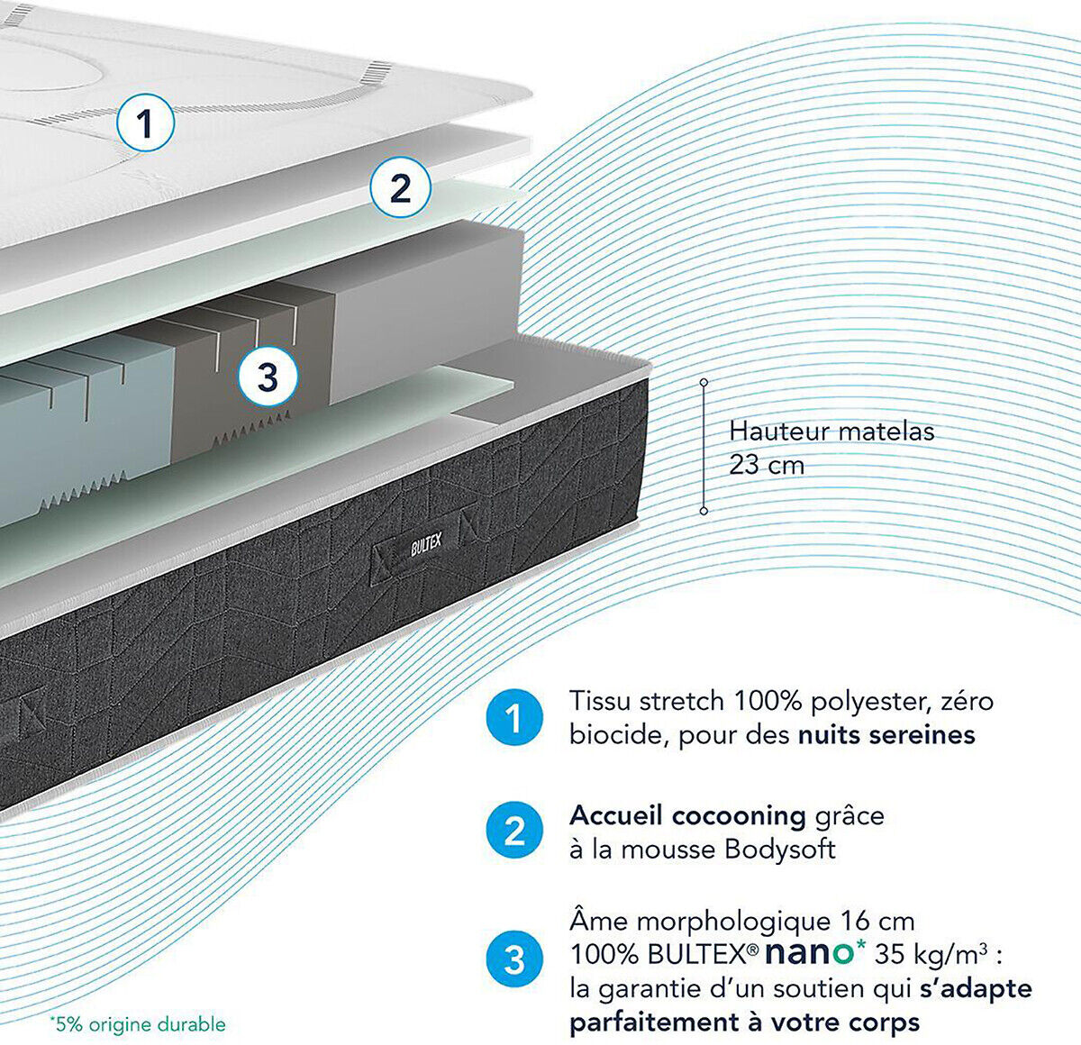 BULTEX Ensemble matelas mousse HR Smart Repair + sommier