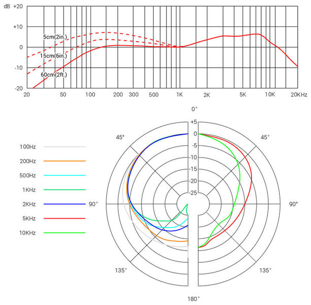 SE Electronics V3