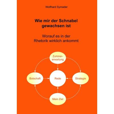 Wie mir der Schnabel gewachsen ist, Taschenbuch von Wolfhard Symader, BoD – Books on Demand, 978-3-8334-6597-0