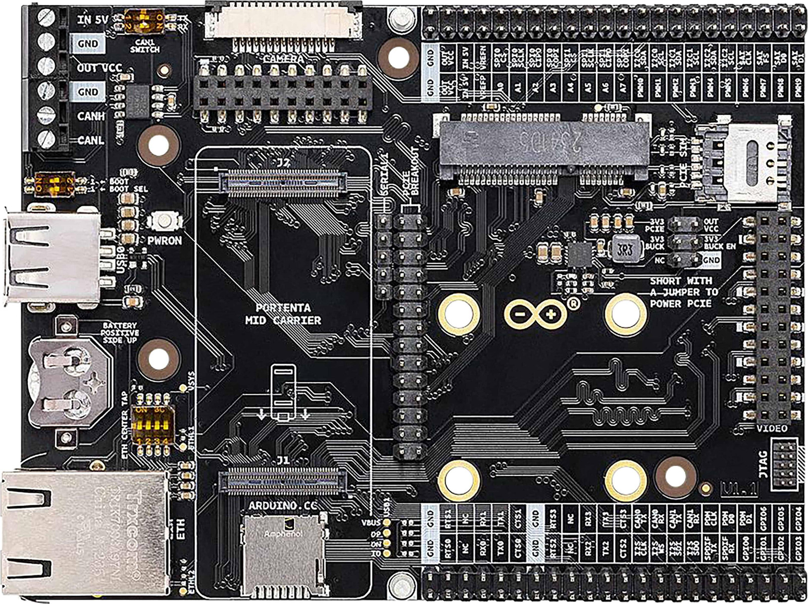 Arduino Pro Portenta Middenbord