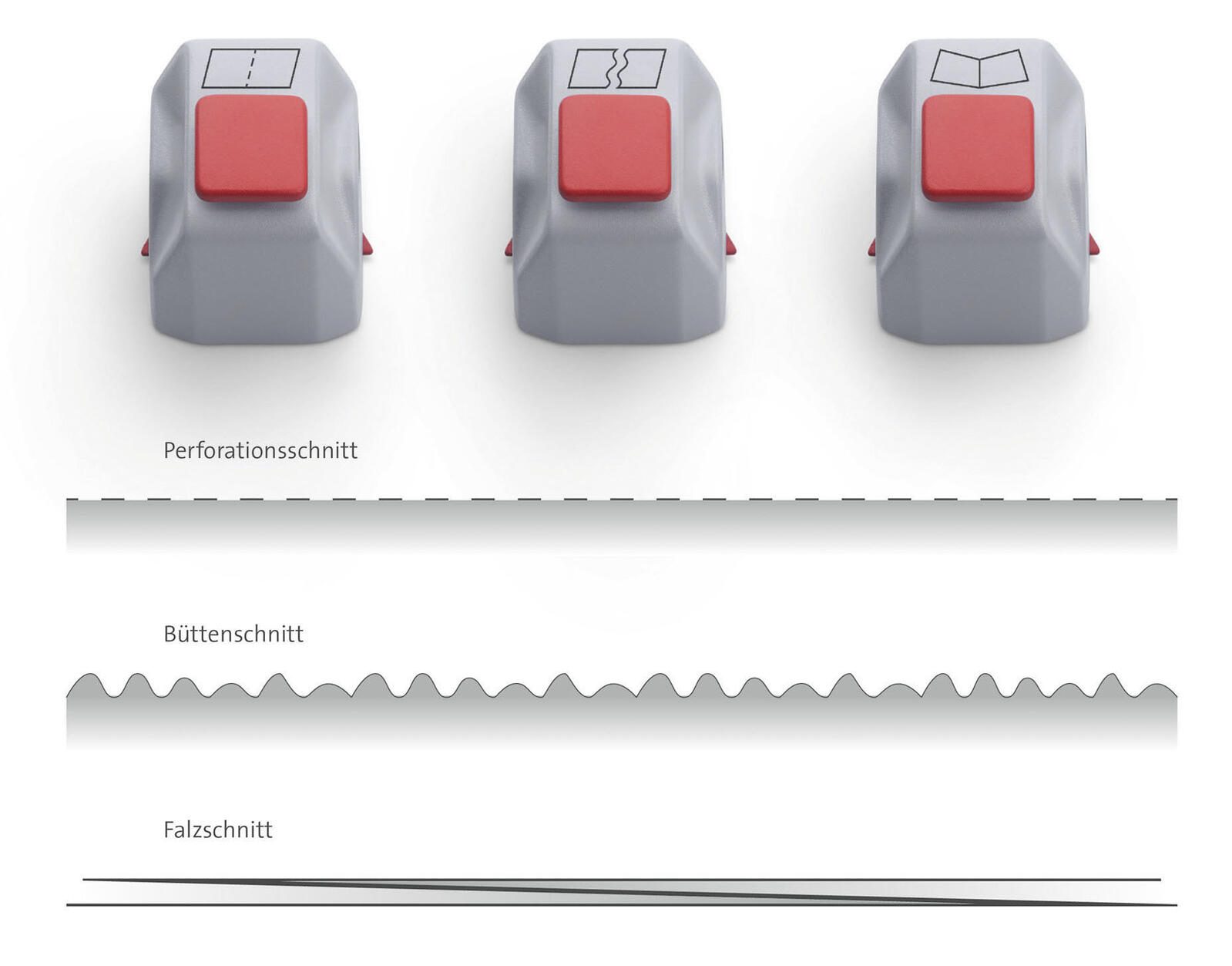 DAHLE Creativ-Set 980 Messerkopf für Rollenschneidemaschine 00980-14986