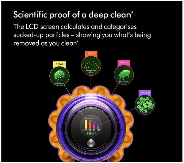 Dyson Gen5detect Cordless Vacuum Purple
