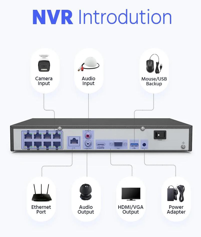 Selius 12MP Beveiligingsset met 8-kanaals PoE NVR Recorder en IP Camera Systeem