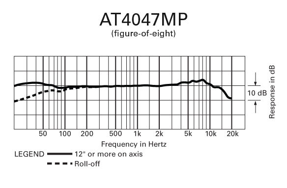Technica AT4047 MP