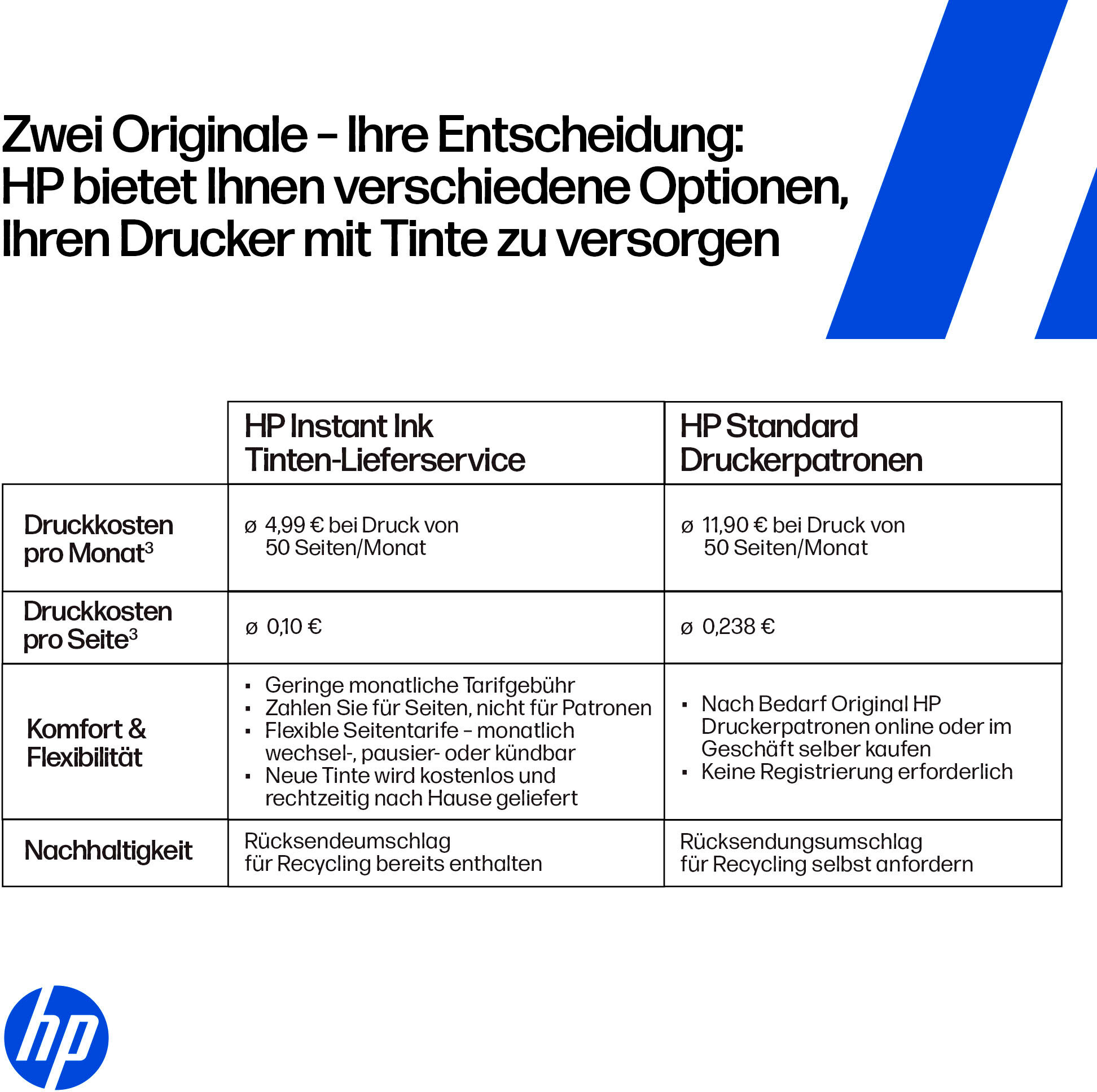 HP Multifunktionsdrucker "Envy Photo 7930", weiß, B:46cm H:23,3cm T:38,3cm, Drucker, 3 Monate gratis* drucken mit Instant Ink, Multifunktionsdrucker