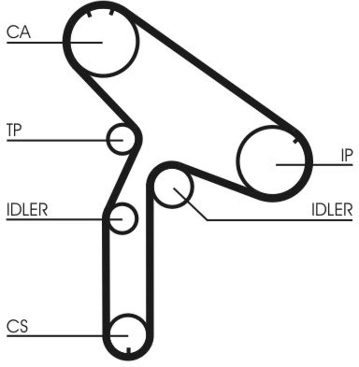 Zahnriemen Continental CTAM CT921