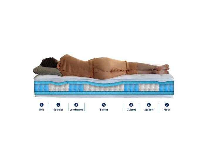 Ensemble matelas hybride + sommier 2x90x200 sommier blanc