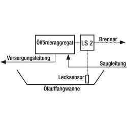 Leckerkennungssystem LS 2 Auffangwanne mit Sensor für Parallelbetrieb zum Brenner