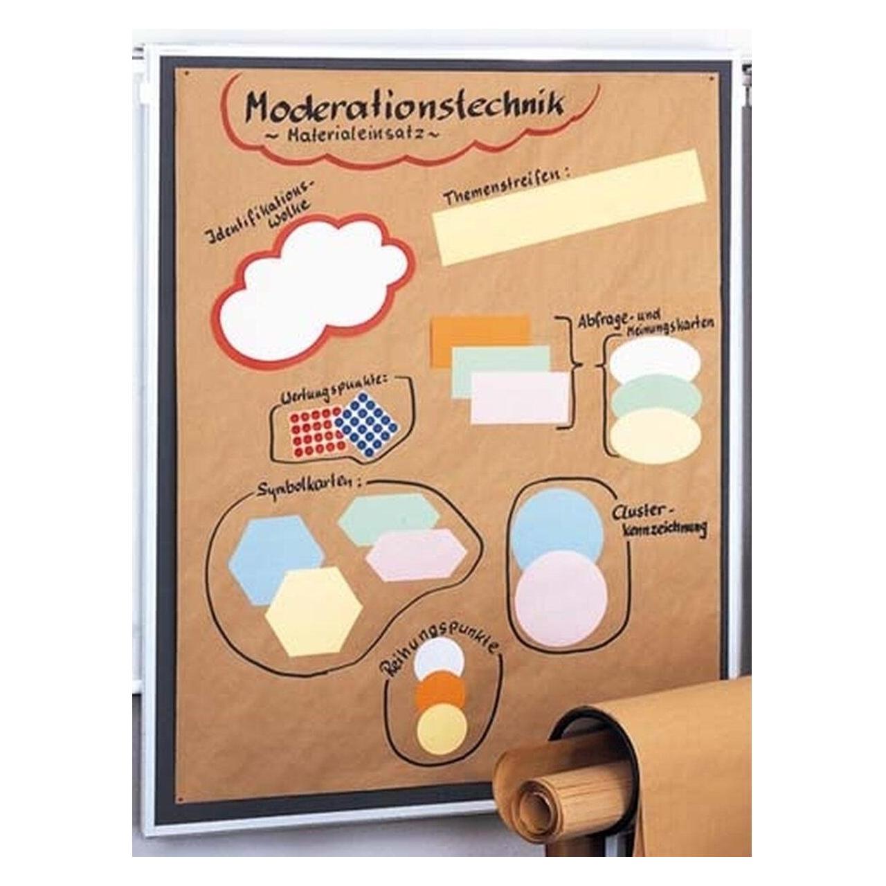 Franken Moderationspapier (UMZ MPW)
