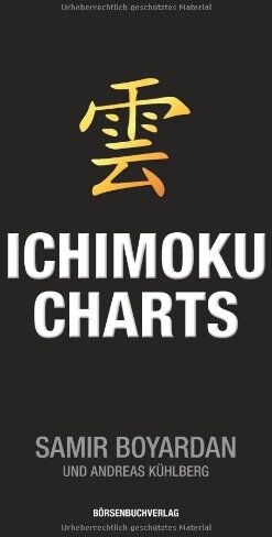 Samir Boyardan - Ichimoku-Charts - Preis vom 13.10.2026 19:28:25 h