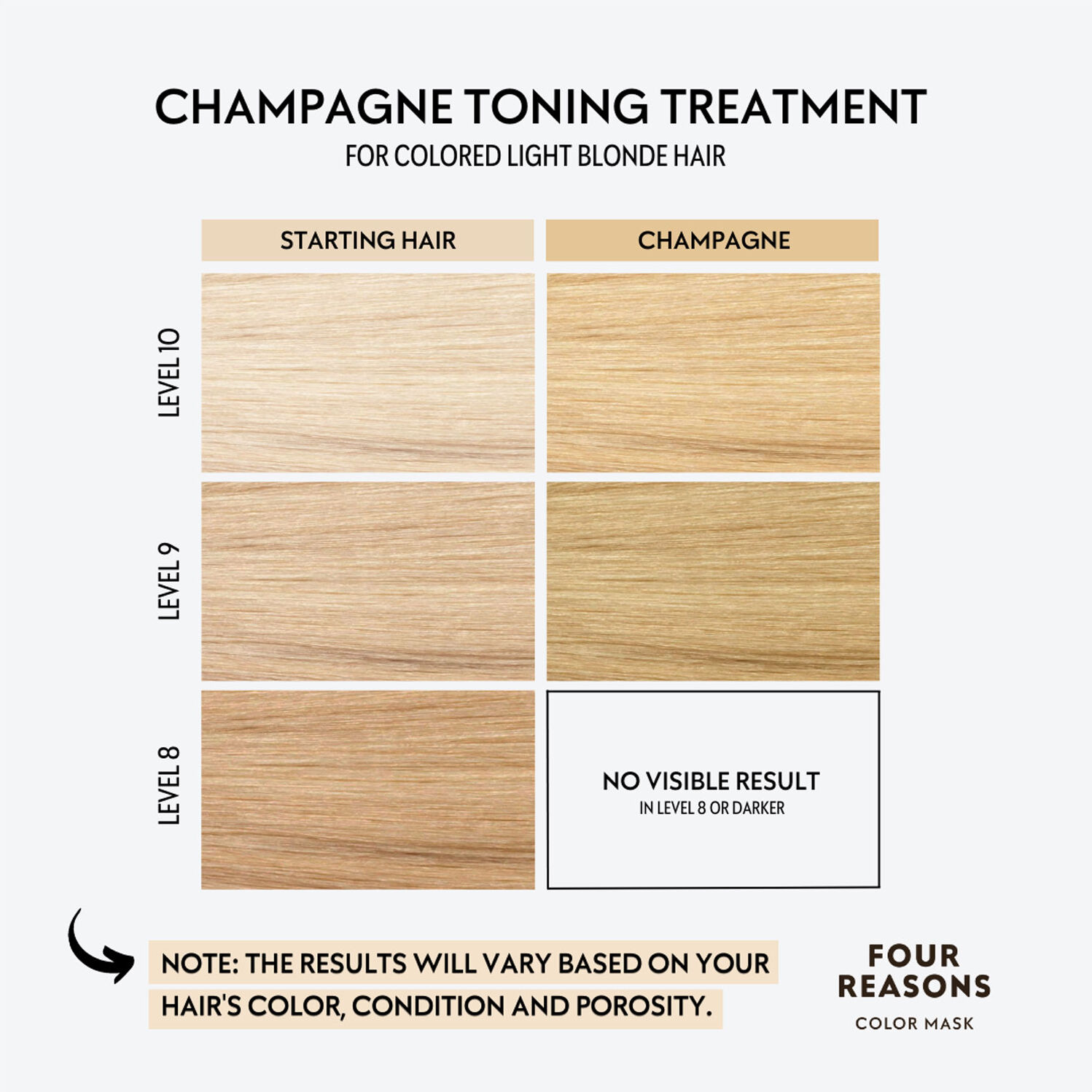 FOUR REASONS Color Mask Toning Treatment Champagne 200ml