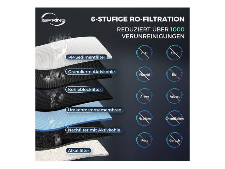 iSpring Wasserfilter RCC7PAK 6-stufiges RO-System mit Alkaline-Filter & Pumpe, 75GPD, WQA-zertifiziert, pH+
