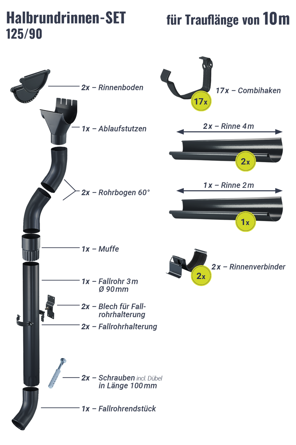 POLMETAL Regenrinnen-Set 10,00 m 125/90 Anthrazit Combihaken 16972405