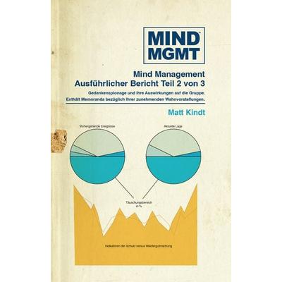 MIND MGMT, Gebundene Ausgabe von Matt Kindt, Skinless Crow, 978-3-03963-012-7