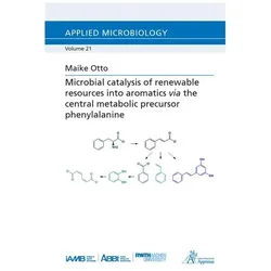 Microbial catalysis of renewable resources into aromatics via the central metabolic precursor phenyl, Fachbücher von Maike Otto